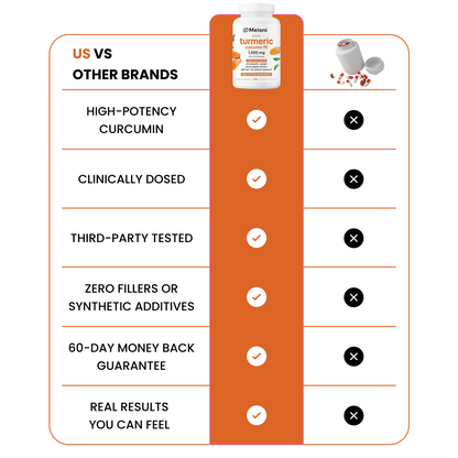 Turmeric Curcumin Capsules (1,000mg)