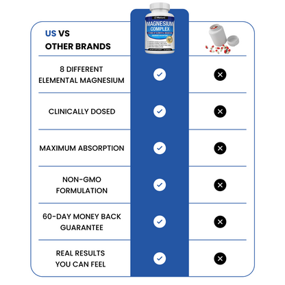 Magnesium Complex 8:1 - Aging Vitality Support